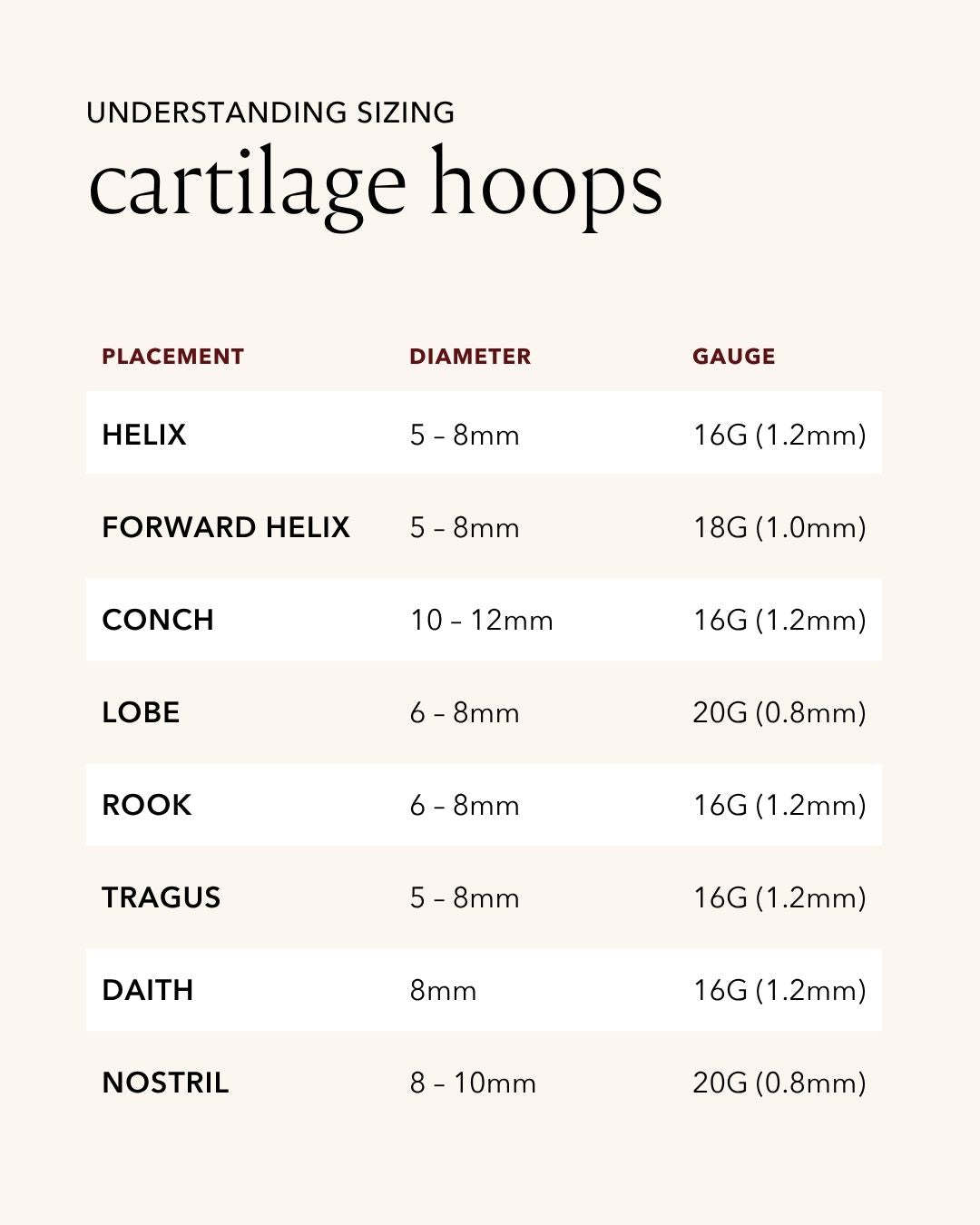 Chart detailing cartilage hoop jewelry sizing with placement, diameter, and gauge information.