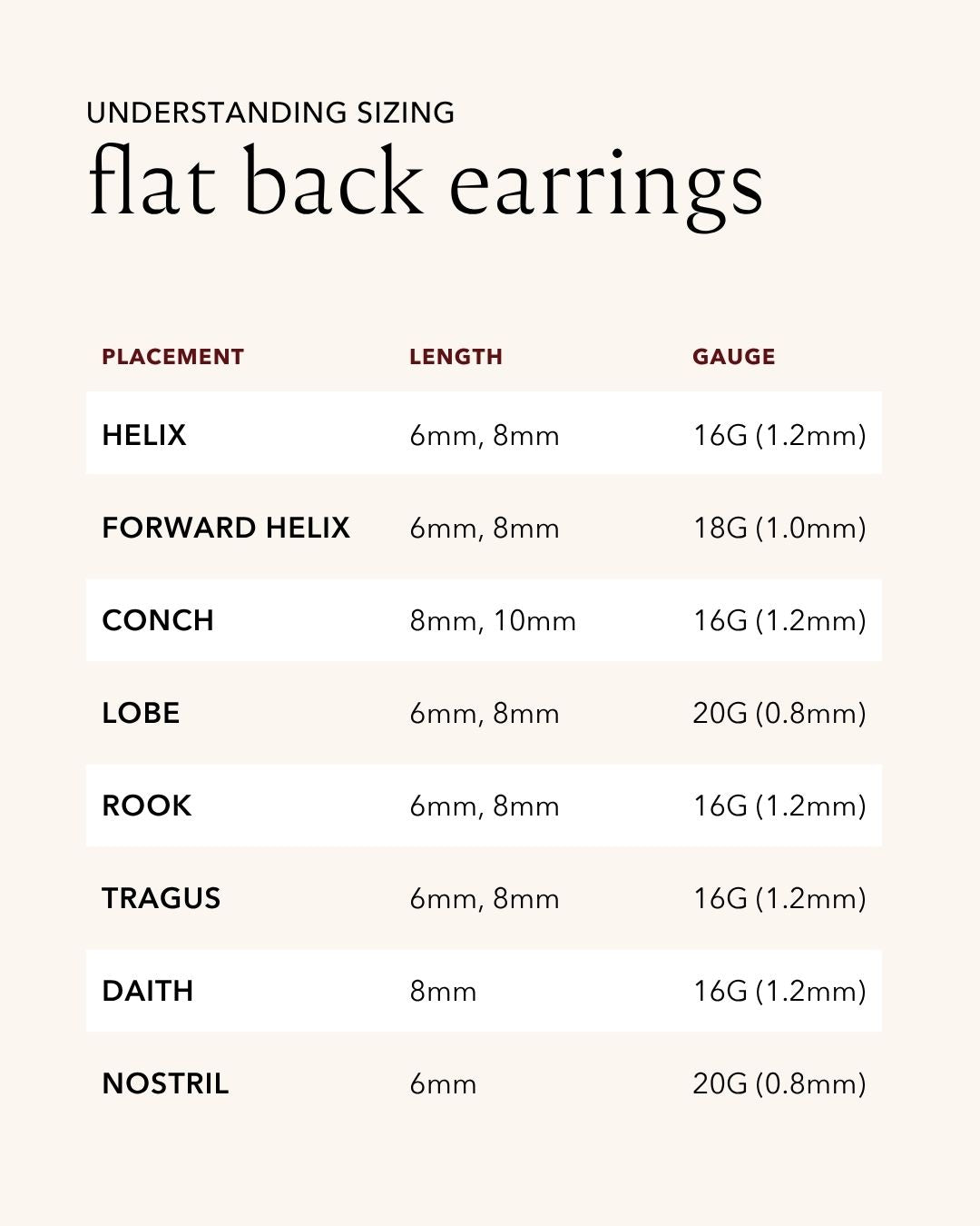 Chart detailing the placement, length, and gauge of flat back earrings.